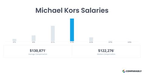 executive summary michael kors|michael kors salary.